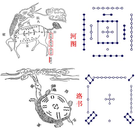 河圖洛書與八卦的關係|揭秘河圖洛書與八卦的神秘關係，探尋中華文化之源